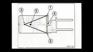 Pivot Mast Safety and Operator Training