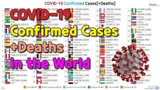 COVID-19 Confirmed Cases[+Deaths] (01.22~10.25)