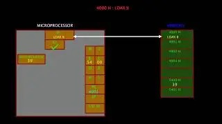 09. LDAX Rp | INSTRUCTION IN 8085 MICROPROCESSOR | Data Transfer Group | Gate Exam