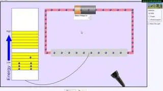 Conductivity in Solids in Urdu\Hindi