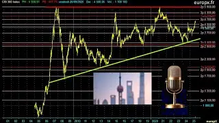 CSI 300 : Le march&eacute; chinois va-t-il EXPLOSER en 2026 ? 📈 Analyse technique compl&egrave;te