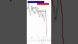 SUPPLY & DEMAND + LIQUIDITY SWEEP #trading #smct #trading  #forex #nfplivetrade #liquiditysweep