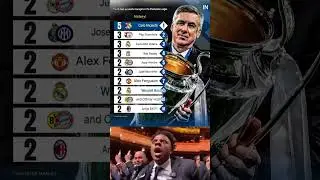 10 Most Successful Champions League Managers in History ⚽🏆