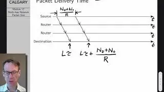 Computer Networks Lecture 17: Multi-Hop Network Packet Length