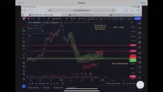 FUTURE & OPTIONS LEARNERS. Three stocks in focus. Nearing breakout or breakdown.