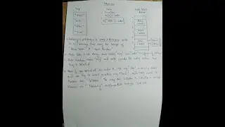 Hashing Explained with Examples | Hash Table, Hash Function