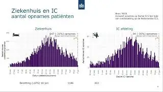 Presentatie Van Dissel 20 januari 2022 ingekort