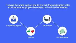 FlowHCM Separation Management Software | Resignation & Termination System | HR Software | Best HRMS
