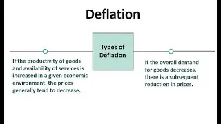 What Is Deflation? When Does Deflation Occur? What Causes Deflation? How Is Deflation Resolved?