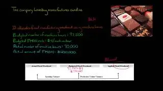 Fixed Overhead Production Volume Variance