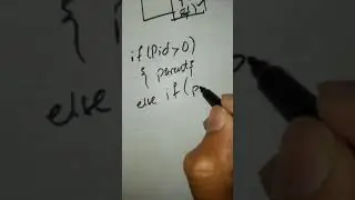 HOW FORK() SYSTEM CALL WORKS | SYSTEM PROGRAMMING | OPERATING SYSTEM