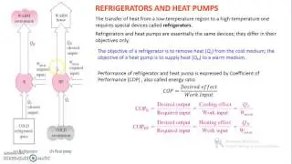 Coefficient of performance
