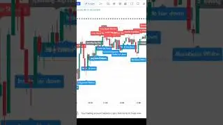 dhan candlestick pattern kaise lagaye || Dhan candlestick indicator