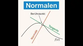 Normalengleichungen