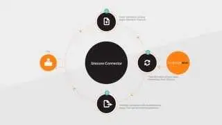 Sitecore Connector - LanguageWire - English