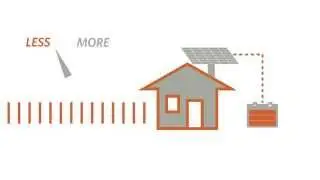 Roadmap to a Low Carbon Electricity System - Animation