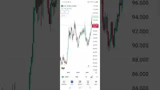Major icons on trading view plus their functions