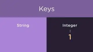 13. Mixing Data Types in Arrays