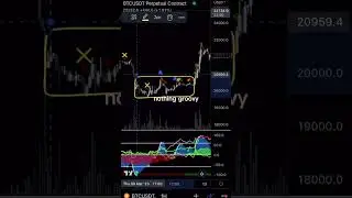Market Cipher needs a nerf man 😂 #bitcoin #trading