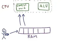 Processing Cycle