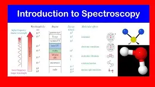 Introduction to Spectroscopy | Electronic transition, vibration, rotation, nuclear spin, Ionization