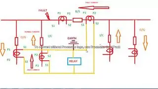 BUS BAR DIFFERENTIAL FUNCTION BASIC CONCEPTS