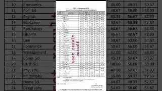 gset result cutoff #gset2025 #gsetcutoff2025