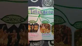 Project on Telangana Culture | Art Integration Project | Telangana Sanskriti Card | Portfolio | CBSE