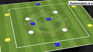 Activit&eacute; de possession | 4 contre 4 + 4