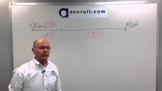 1031 Like Kind Exchange Deadline Dates - 45-Day and 180-Day Rules