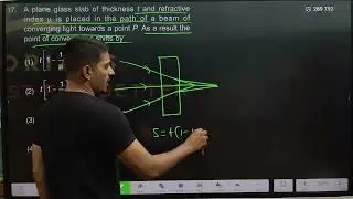 A plane glass slab of thickness t and refractiveindex  is placed in the path of a beam ofconverging