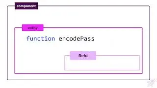 Function Visibility