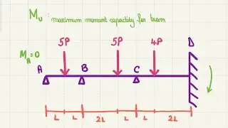 Rigid plastic analysis of beams (collapse mechanisms and collapse loads)