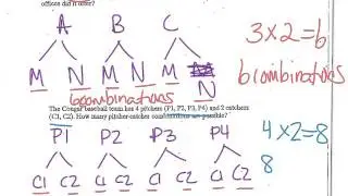 basic counting principle