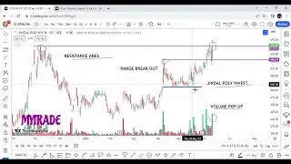 12 JUNE|PRICE ACTION SHARES|VOLUME INCREASED|RUBY MILLS|JAY BHARAT MARUTI|JINDAL DRILLING|