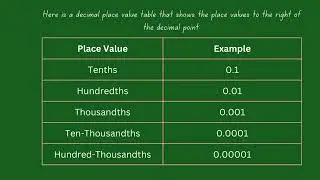 Decimal numbers and decimal place value #maths #learning #fun #numbers #placevalue #decimalnumbers