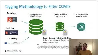 2020 BigData Conference Paper Presentation - Hernandez, Altenburg, Kumar