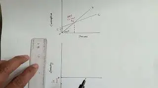 Derivation of Consumption Curve from Saving Curve