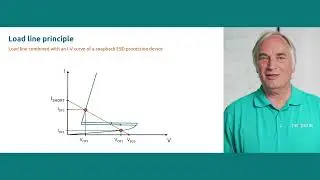 Explanation of the loadline principle
