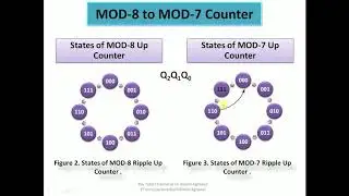 Sequential Logic Circuit: Asynchronous Counters Part- II: Change of MOD value by Dr. Alkesh Agrawal