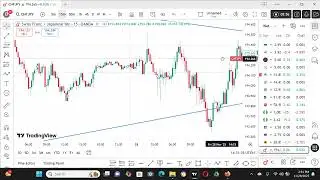 SIMPLEST STRATEGY TO TRADE CHFJPY LIKE A PRO  ( A C C  )