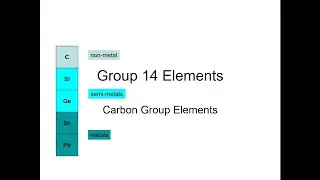 Group 14 elements