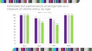 CanCOVID Speaker Series: Integrating age, sex, gender, race and other factors into COVID research