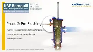 KAF Bernoulli Filter - Pre Flushing - Krone Filter Solutions GmbH