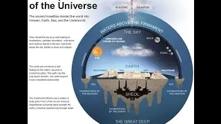 Space is Water - The Firmament of the Bible -The Dome Above is Water