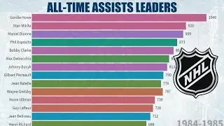 NHL All-Time Assists Leaders By Year