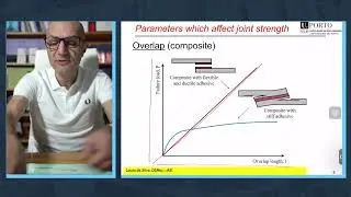 Adhesive bonding - Module 27 - Joint design (Part 4)