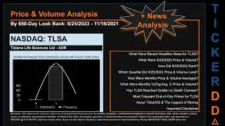 TLSA News along with Price and Volume Analysis TLSA Stock Analysis $TLSA Latest News TickerDD TLSA P