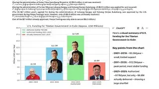 CTA Funding Figures: Comparing AI Charts, Kaydor, and Official Reports