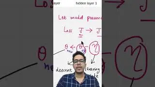 Gradient descent in 60 seconds #machinelearning #artificialintelligence